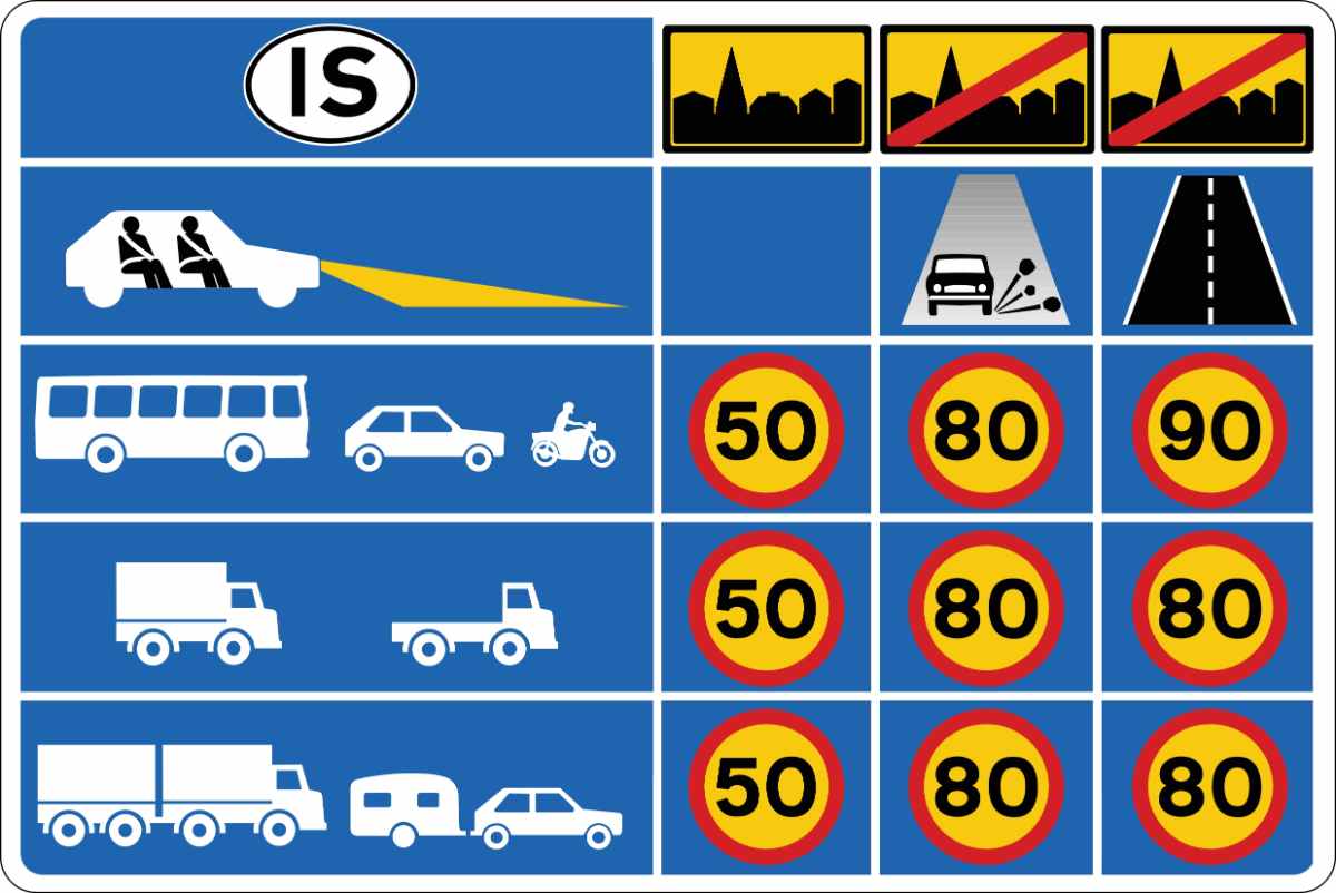 General speed limits in Iceland infographic
